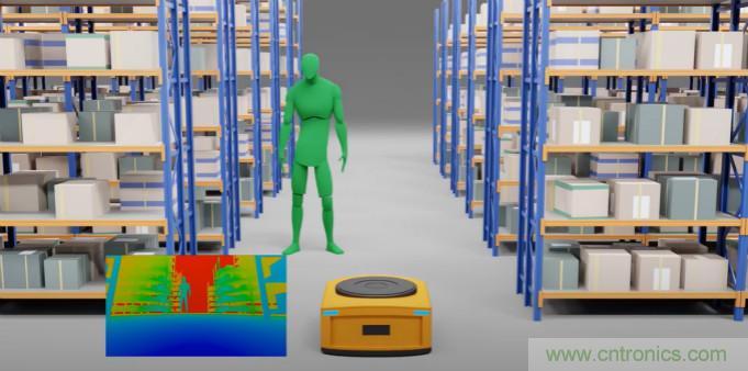 高性能標準CMOS傳感器應(yīng)用于3D視覺、感測和度量