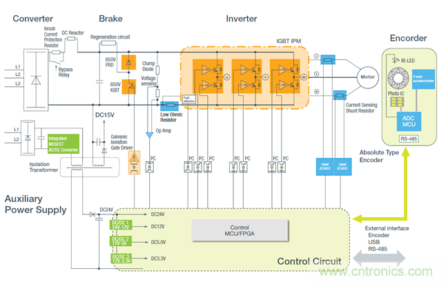 從先進器件到系統級方案 羅姆傾情助力工業電機設計