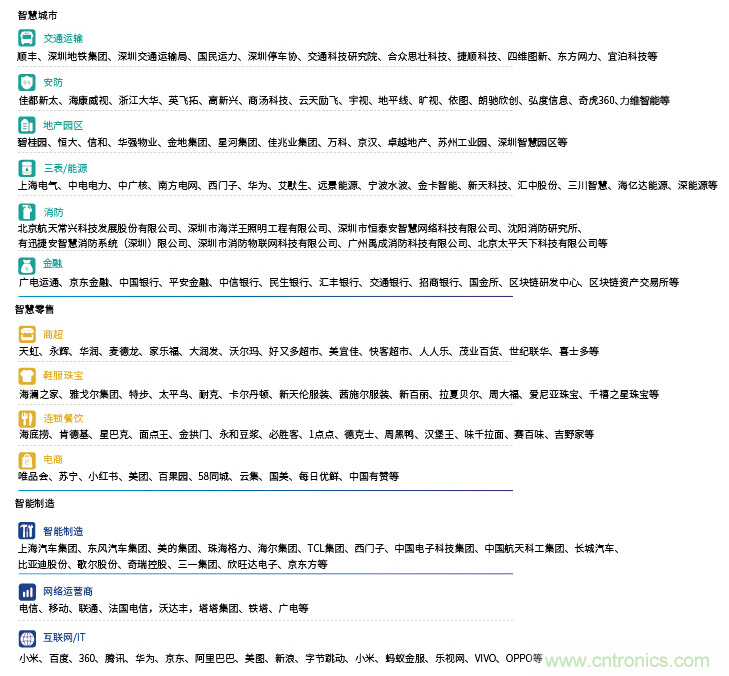 IOTE&reg;2021第十五屆國際物聯網展&middot;上海站