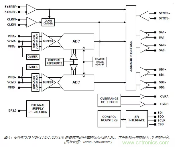 如何使用流水線 ADC？