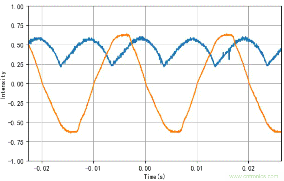 電燈泡內(nèi)通有交流電，為什么看不到燈泡在閃爍？