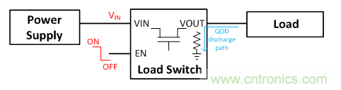 在使用負(fù)載開關(guān)時(shí)，時(shí)序決定一切！