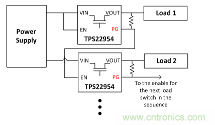 在使用負(fù)載開關(guān)時(shí)，時(shí)序決定一切！