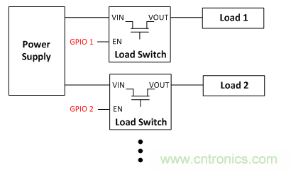 在使用負(fù)載開關(guān)時(shí)，時(shí)序決定一切！