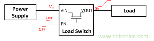 在使用負(fù)載開關(guān)時(shí)，時(shí)序決定一切！