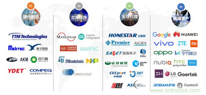 NDT出席2020年直投基金合伙人年會，展示柔性MEMS壓感觸控創新生態成果
