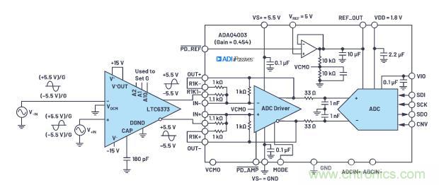 如何設計精密數據采集子系統方案來降低硬件開發的壓力？