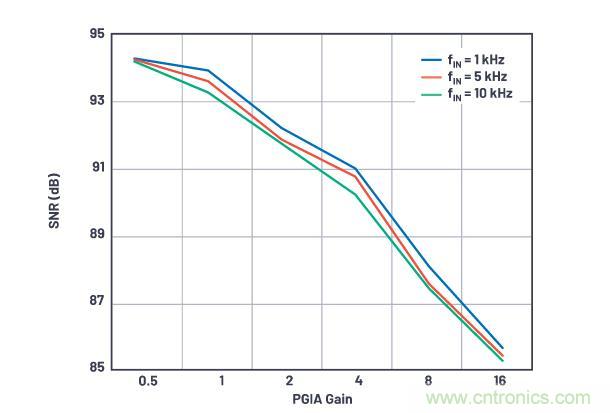 如何設計精密數據采集子系統方案來降低硬件開發的壓力？