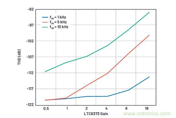 如何設計精密數據采集子系統方案來降低硬件開發的壓力？