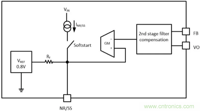 想更大限度地降低噪聲和紋波？選擇低噪聲降壓轉(zhuǎn)換器！