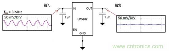 LDO能否提高小型照相機(jī)的照片質(zhì)量