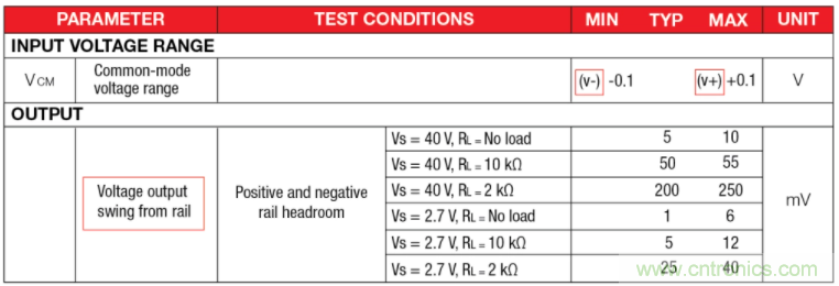 選擇合適的運(yùn)算放大器需要哪些因素？