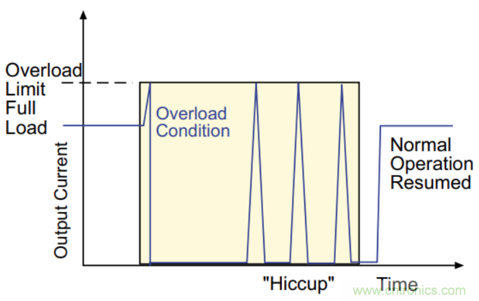 基于DC-DC轉(zhuǎn)換器的選型及設(shè)計詳細(xì)指南（一）