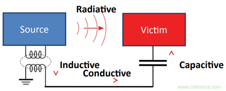 基于DC-DC轉(zhuǎn)換器的選型及設(shè)計詳細(xì)指南（一）