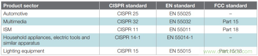 基于DC-DC轉(zhuǎn)換器的選型及設(shè)計詳細(xì)指南（一）