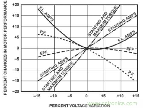 什么是電壓監(jiān)控繼電器，如何使用？