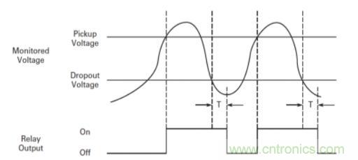 什么是電壓監(jiān)控繼電器，如何使用？