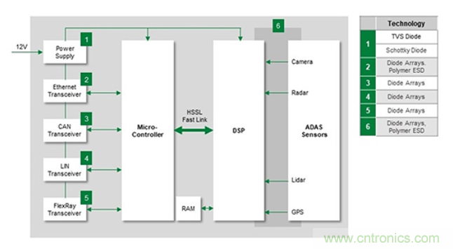 如何給汽車電子系統選擇合適的保護器件？