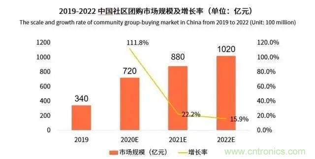 年終盤點 | 2020年的新零售打了哪些翻身仗？