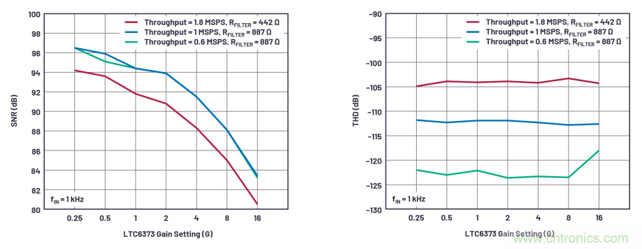 為了更精確，更高質量，我們采用了數據采集系統&ldquo;組合技&rdquo;