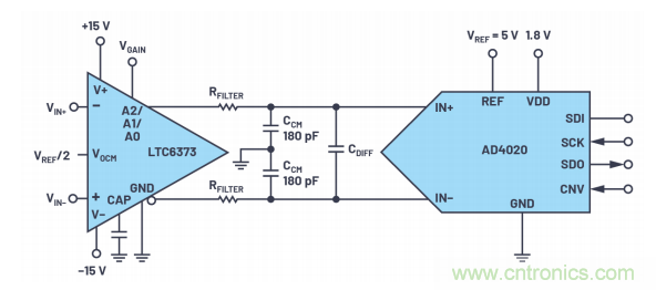 為了更精確，更高質量，我們采用了數據采集系統&ldquo;組合技&rdquo;