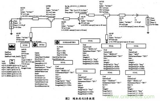 微波低噪聲放大器的主要技術(shù)指標(biāo)、作用及方案