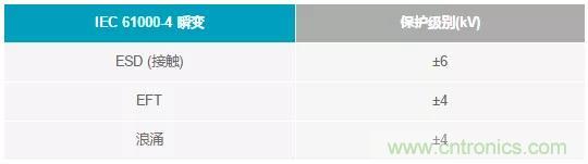 輸出 DAC 和過壓保護(hù) SPST 開關(guān)組合精準(zhǔn)又穩(wěn)健，你覺得如何？