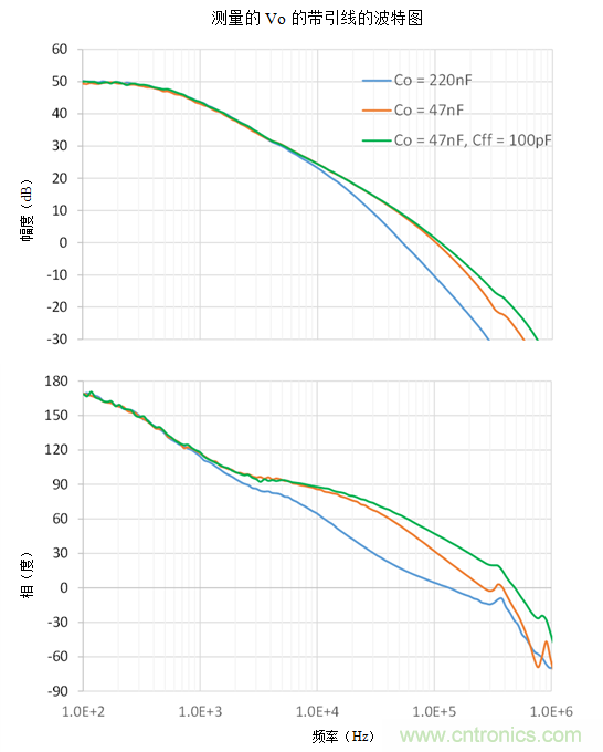 在何處連接頻率分析儀參考引線用于波德圖測量&mdash;&mdash;第1部分