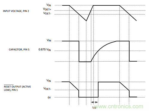 為系統(tǒng)安全選擇電壓檢測(cè)器、監(jiān)控器和復(fù)位IC：第2部分
