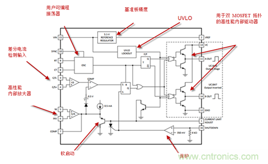 在數字控制前，有通用PWM
