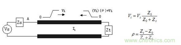 如何解決PCB傳輸線之SI反射問題？