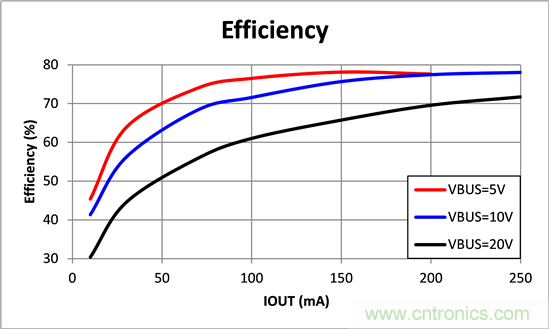 寬輸入電壓、高效率、5V&250mA輸出反激變流器設(shè)計(jì)