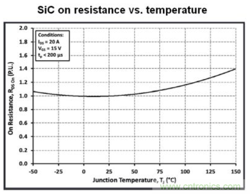 如何通過合適的柵極驅(qū)動技術(shù)達(dá)到最大化SiC的性能 如何通過合適的柵極驅(qū)動技術(shù)達(dá)到最大化SiC的性能