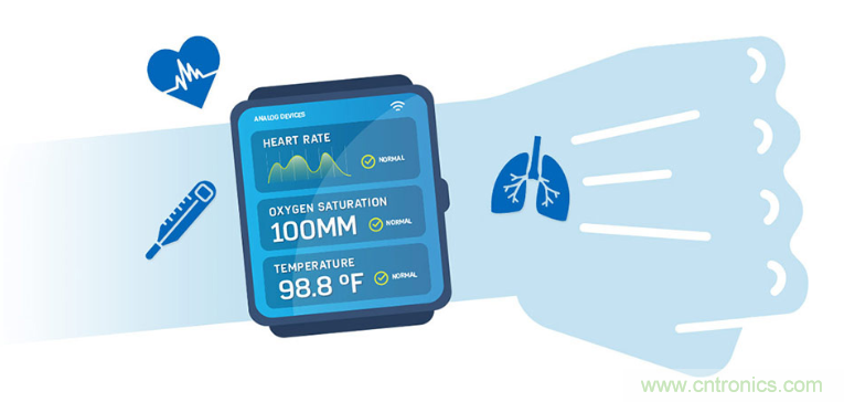 新冠疫情前后的數字醫(yī)療保健技術