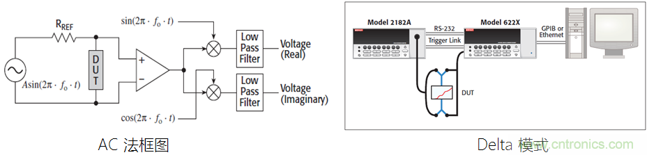 【當代材料電學(xué)測試】系列之三：凝聚態(tài)物理中物性測試