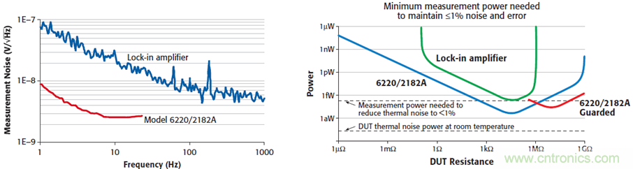 【當代材料電學(xué)測試】系列之三：凝聚態(tài)物理中物性測試