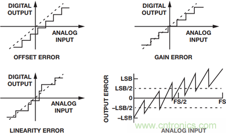 如何為你的設計選一個正確的轉換器？