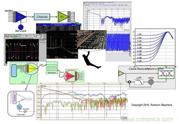 測量信道工作余量時，能否避免犯測量抖動時的相同錯誤？