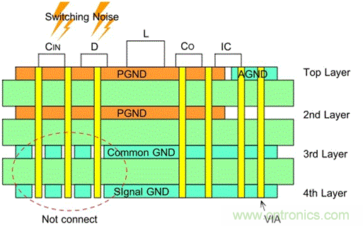 接地&mdash;&mdash;升壓型DC/DC轉換器的PCB布局