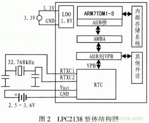 基于&mu;C／OS－Ⅱ的高精度超聲波測距系統(tǒng)設(shè)計