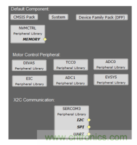 如何使用降階隆伯格觀測器估算永磁同步電機的轉子磁鏈位置？