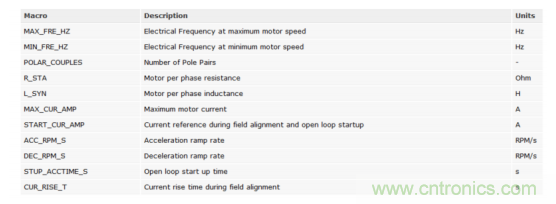 如何使用降階隆伯格觀測器估算永磁同步電機的轉子磁鏈位置？