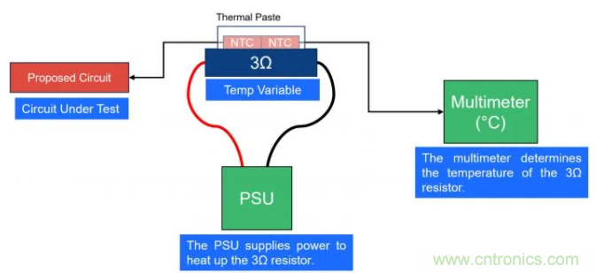 通過(guò)NTC電阻實(shí)現(xiàn)簡(jiǎn)單的汽車(chē)調(diào)光LED溫度控制