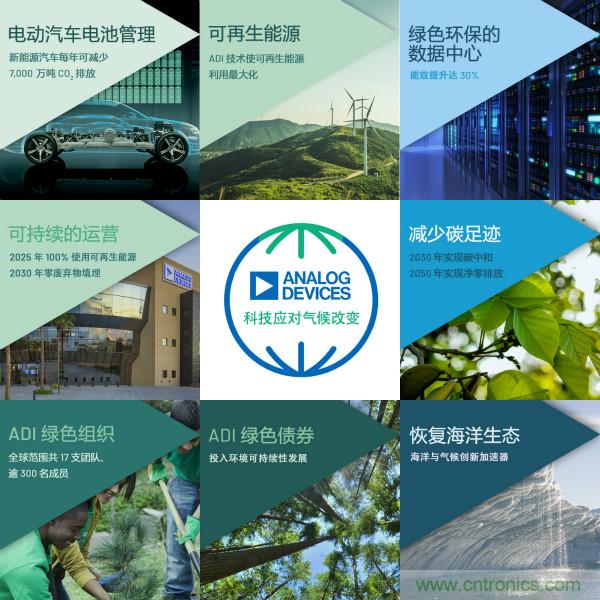 ADI推進氣候戰(zhàn)略，承諾到2050年實現(xiàn)凈零排放