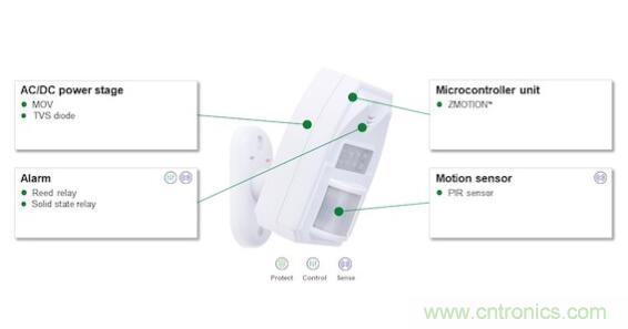 如何確保智能家居中的運動探測器對外部干擾具有魯棒性？