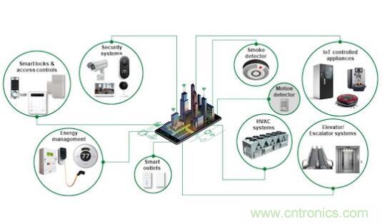 如何確保智能家居中的運動探測器對外部干擾具有魯棒性？