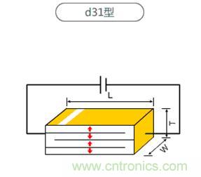 壓電效應解析：電磁波怎么變成為聲波的？