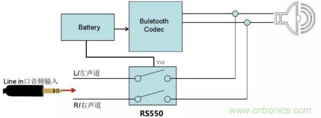 模擬開關(guān)基礎及選型