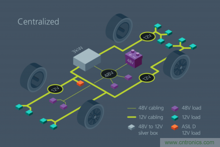 如何通過模塊化方法解決汽車48V電源架構的電氣化？