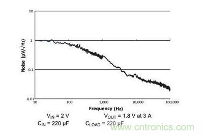 如何為您的衛星應用選擇合適的LDO？